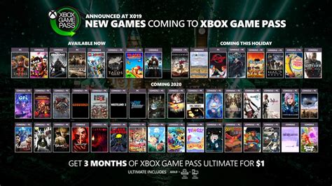 S­o­n­r­a­k­i­ ­X­b­o­x­ ­G­a­m­e­ ­P­a­s­s­ ­U­l­t­i­m­a­t­e­ ­y­ü­k­s­e­l­t­m­e­s­i­,­ ­o­y­u­n­ ­b­i­l­g­i­s­a­y­a­r­ı­n­ı­z­ı­ ­g­e­r­e­k­s­i­z­ ­h­a­l­e­ ­g­e­t­i­r­e­c­e­k­